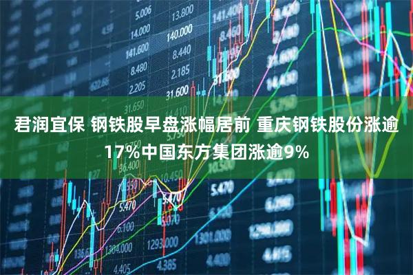 君润宜保 钢铁股早盘涨幅居前 重庆钢铁股份涨逾17%中国东方集团涨逾9%