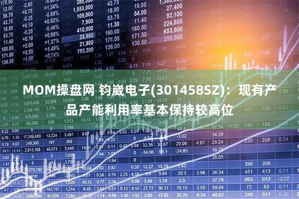 MOM操盘网 钧崴电子(301458SZ)：现有产品产能利用率基本保持较高位