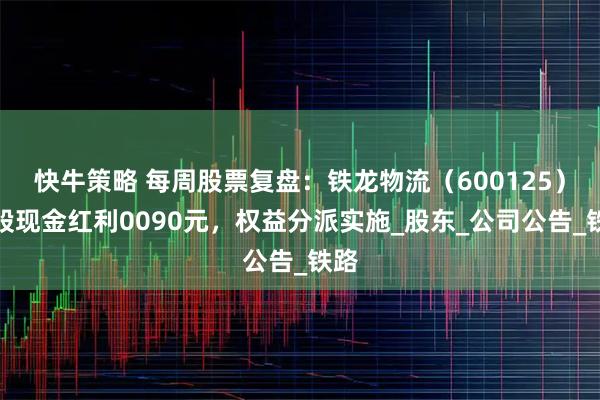 快牛策略 每周股票复盘：铁龙物流（600125）每股现金红利0090元，权益分派实施_股东_公司公告_铁路